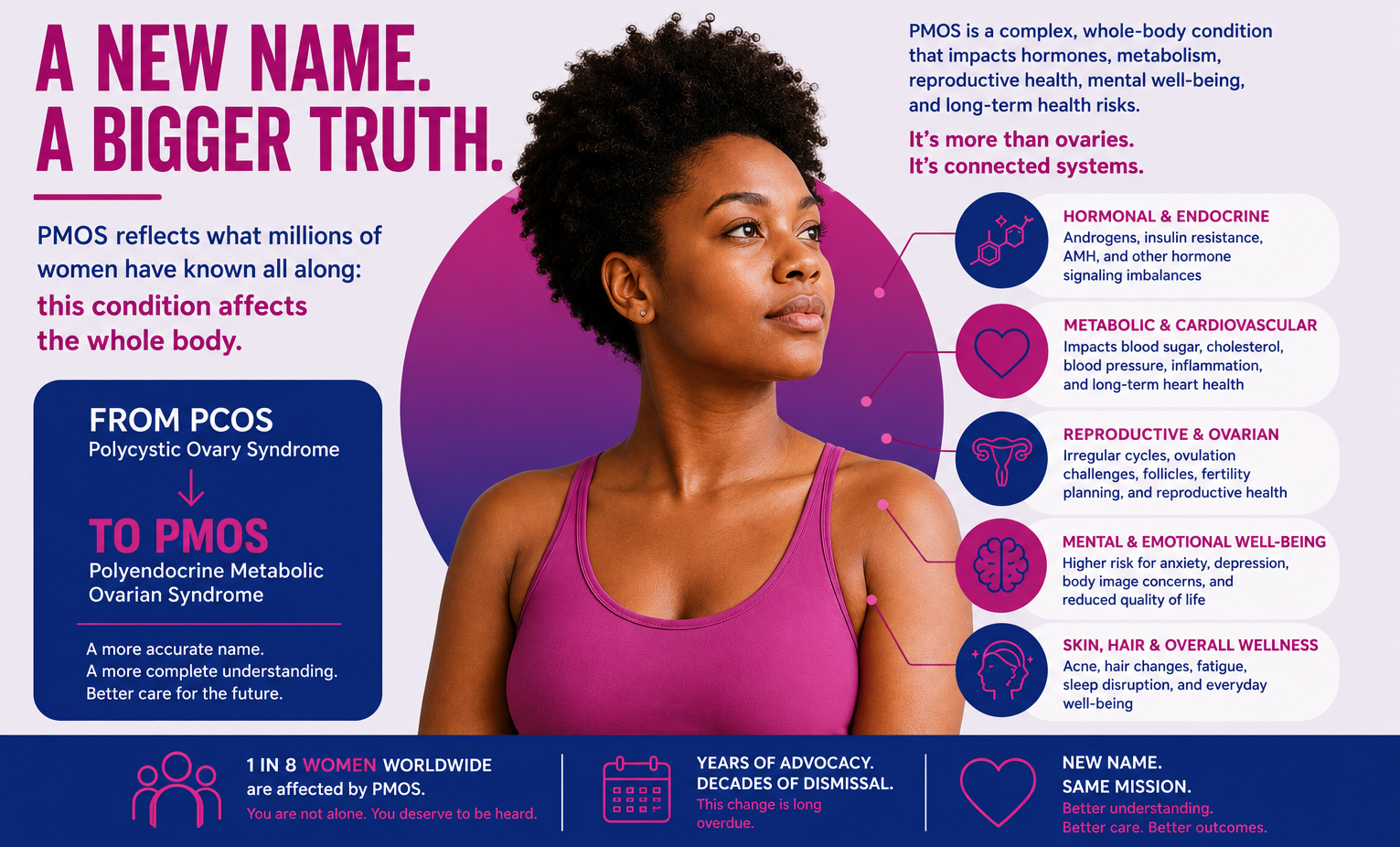 PCOS Has a New Name. Why This Long-Awaited Change Matters for Women’s Health. 